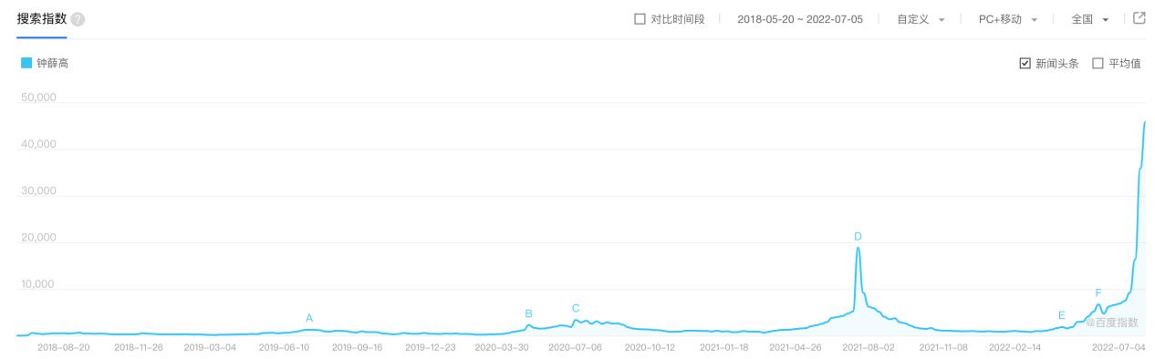 图源：百度指数